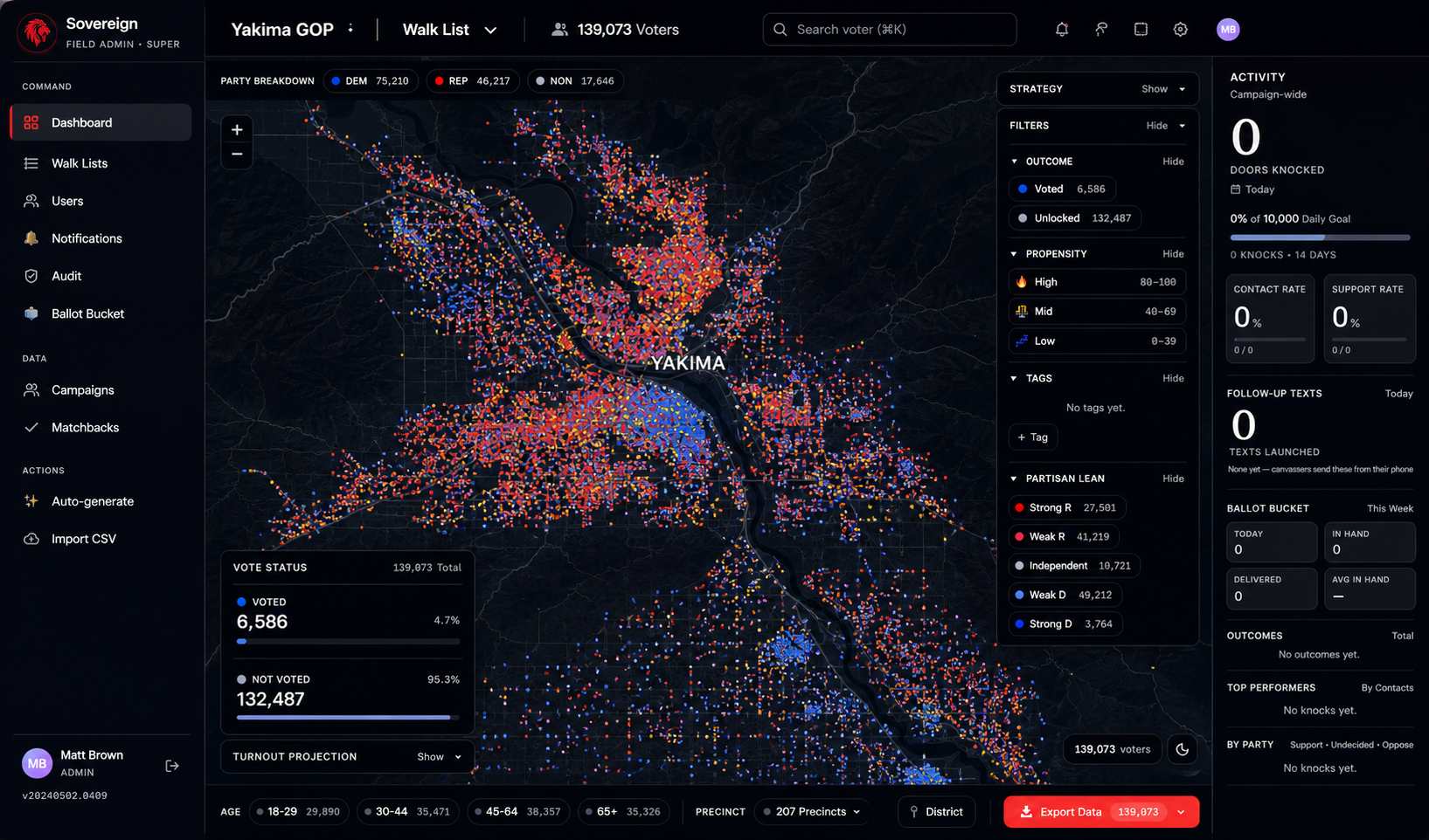 Sovereign Field campaign dashboard — universe map, vote status, strategy presets, partisan lean filters